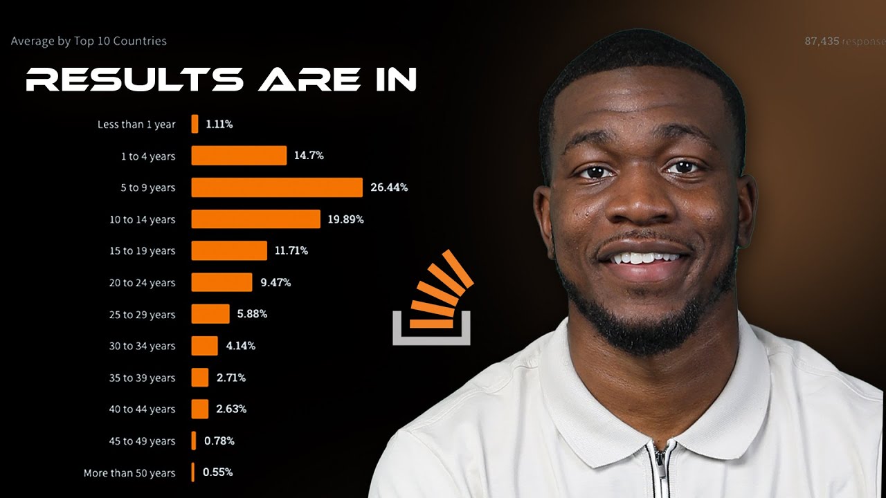 Stack Overflow Developer Survey 2023 | What Are Devs Saying?