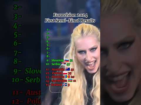 Eurovision 2024 | First Semi-Final Results #eurovision #eurovision2024 #esc #music