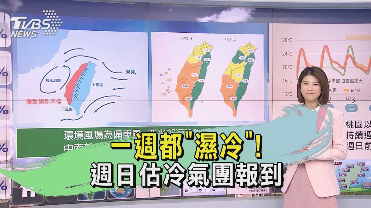 天氣/一週都「濕冷」！　週日估冷氣團報到