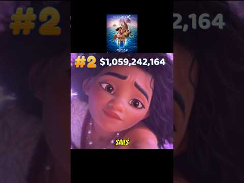 Top 5 Highest-Grossing Animated Movies of 2024 #movie #animation #boxoffice