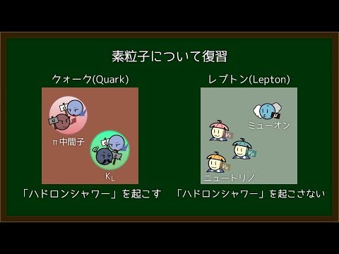 ハドロンについて詳しく解説
