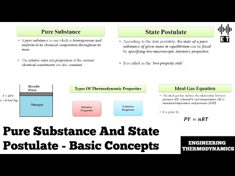 Basic Introduction To Engineering Thermodynamics Classical And Statistical Thermodynamics