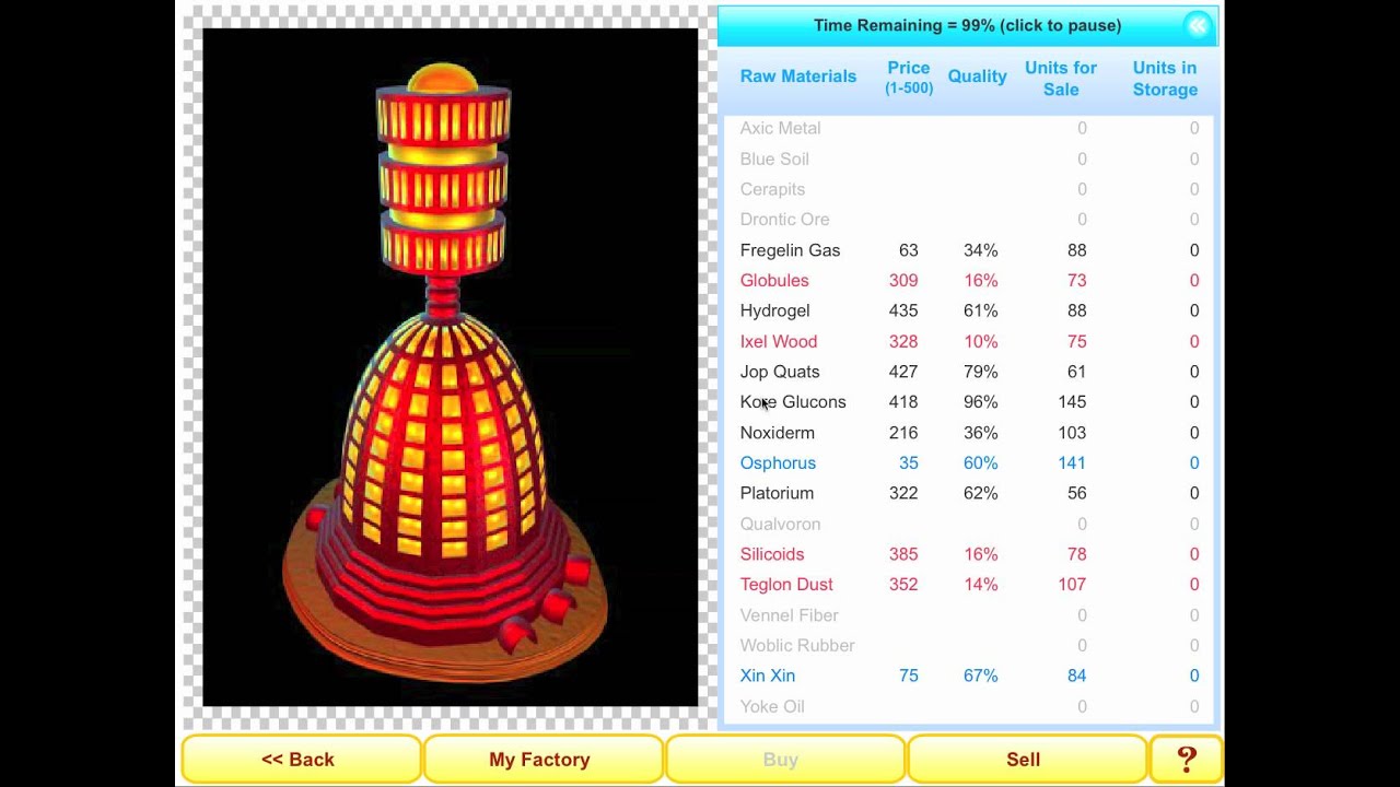 Profitania - LavaMind's Business Simulation Games