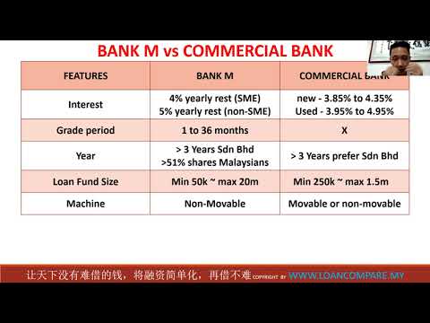 Hire Purchase Loan Bank M vs Normal Bank