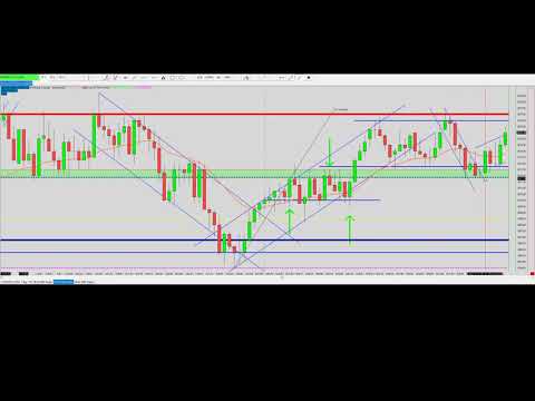 30 09 2019 price action by Mack