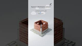 Confined Masonry Construction: The Correct Build Sequence