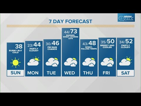 Sunday Sunrise Live Doppler 13 Indiana forecast - March 27, 2022