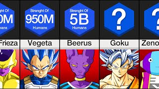 Comparison: Dragon Ball Characters Ranked By Strength