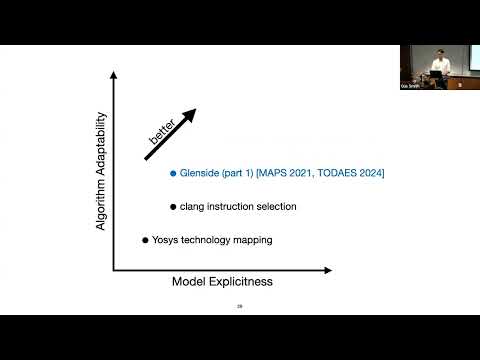 Generation of Compiler Backends from Formal Models of Hardware (Gus Smith's PhD Defense)