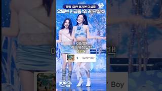 유튜브 썸네일