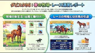 【#ダビスタ96 】春競馬。出産、種付け。G1レースでアクシデントが襲う… #Live 【32：#競馬ゲーム #ダービースタリオン #SFC #レトロゲーム  】
