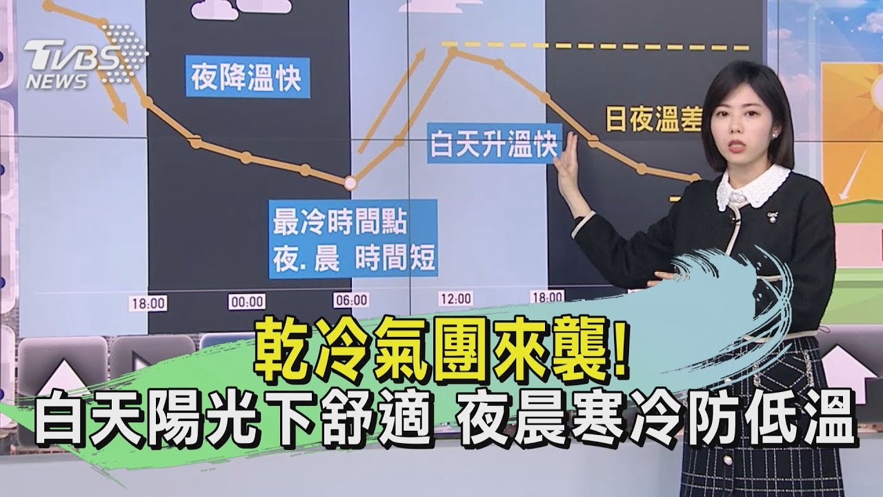 乾冷氣團來襲!白天陽光下舒適 夜晨寒冷防低溫