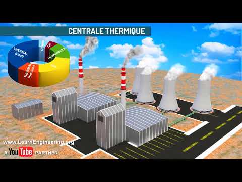 Comment fonctionne une centrale thermique?