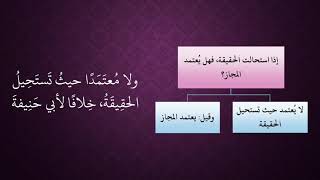 الدرس 79   منع غلبة المجاز على اللغات image