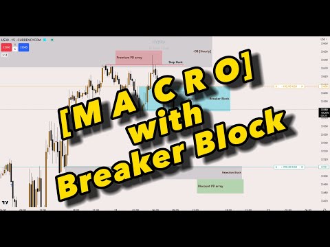 One model,paired with "TIME"- Breaker Block [Cheat Code in Trading] ~ ICT Concepts