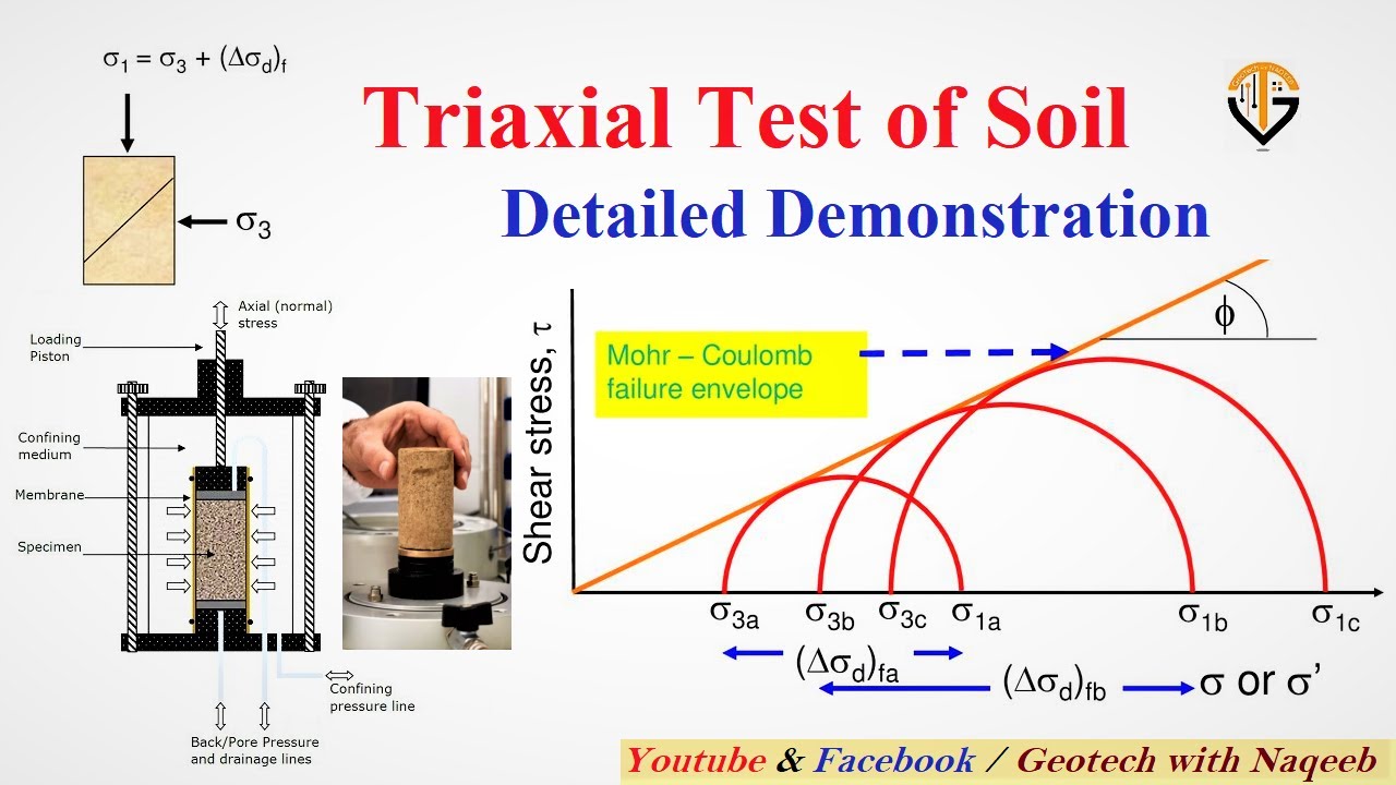 Triaxial Test of Soil | Complete Demonstration of Test | Geotech with Naqeeb