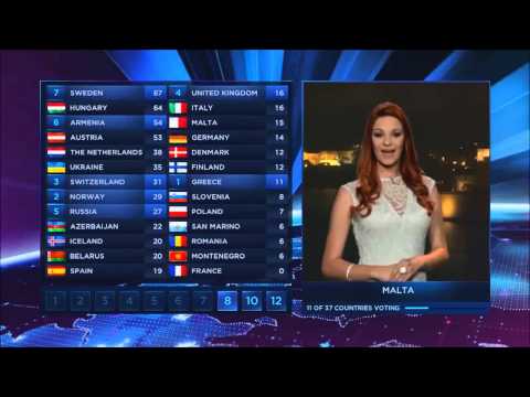Eurovision 2014 All Points to Greece