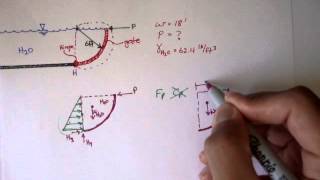Forces on Curved Surfaces: Example 1 [Fluid Mechanics #53]