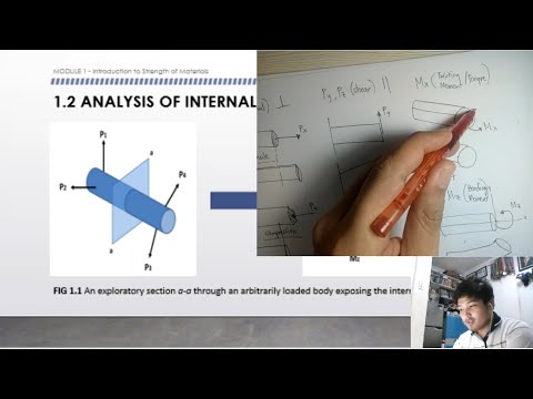 MODULE 1 - Introduction to Strength of Materials
