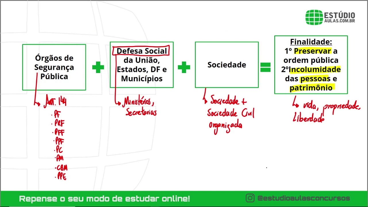 Sistema Único de Segurança Pública (SUSP) - Lei nº 13.675/18 - DEPEN - Prof. Silvio Santana