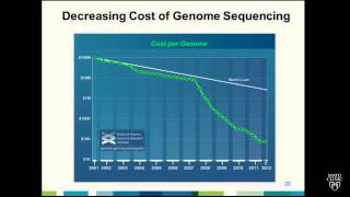 Personalized Medicine: The Changing Landscape of Health Care