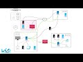 Icinga 2 In A 24 7 Television Broadcast Environment