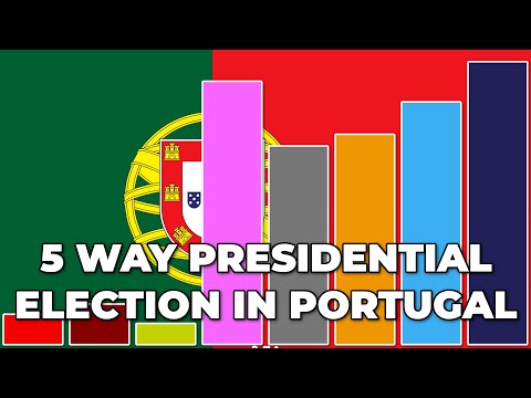 5 Way Race for President of Portugal | Portugal 2026 ...
