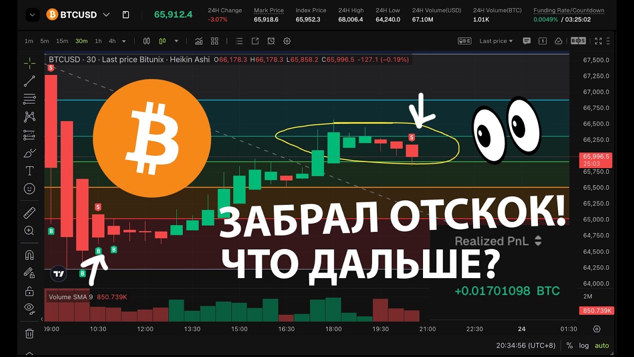 БИТКОИН ОТСКАКИВАЕТ 🟢 ЧТО БУДЕТ ДАЛЬШЕ!