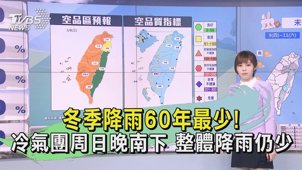 冬季降雨60年最少!冷氣團周日晚南下北部轉濕冷