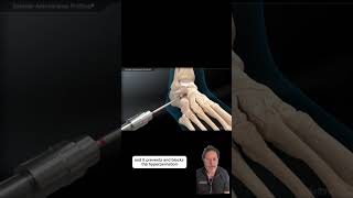 Progressive Spine & Orthopaedics