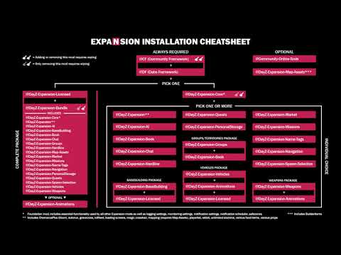 DayZ: How to install Expansion Mod on to your DayZ Server.