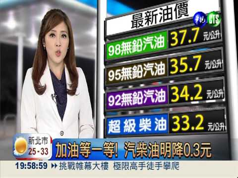 加油等一等! 汽柴油明降0.3元