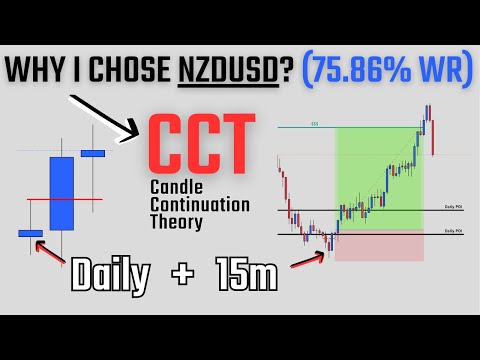 Trading My Mechanical ICC Strategy (Trades by SCI) - Day 25