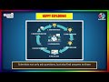 THE WORLD OF SCIENCE 7 TOPIC 1 4 HAPPY EXPLORING