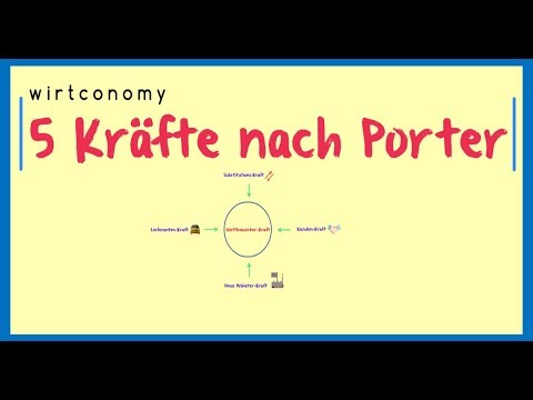 5-Kräfte-Modell nach Porter einfach erklärt | Beispiele | wirtconomy