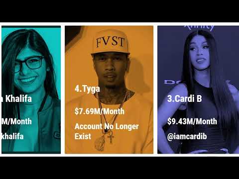 Top Onlyfans Earners 2022