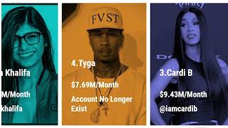 Top Onlyfans Earners 2022