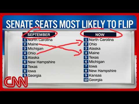 Ranking the Senate races most likely to flip