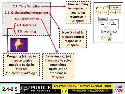 ECE Purdue Boltzmann Law Physics to Computers L3.6: Summary - Units 2 & 3