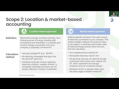 Scope 2 Accounting
