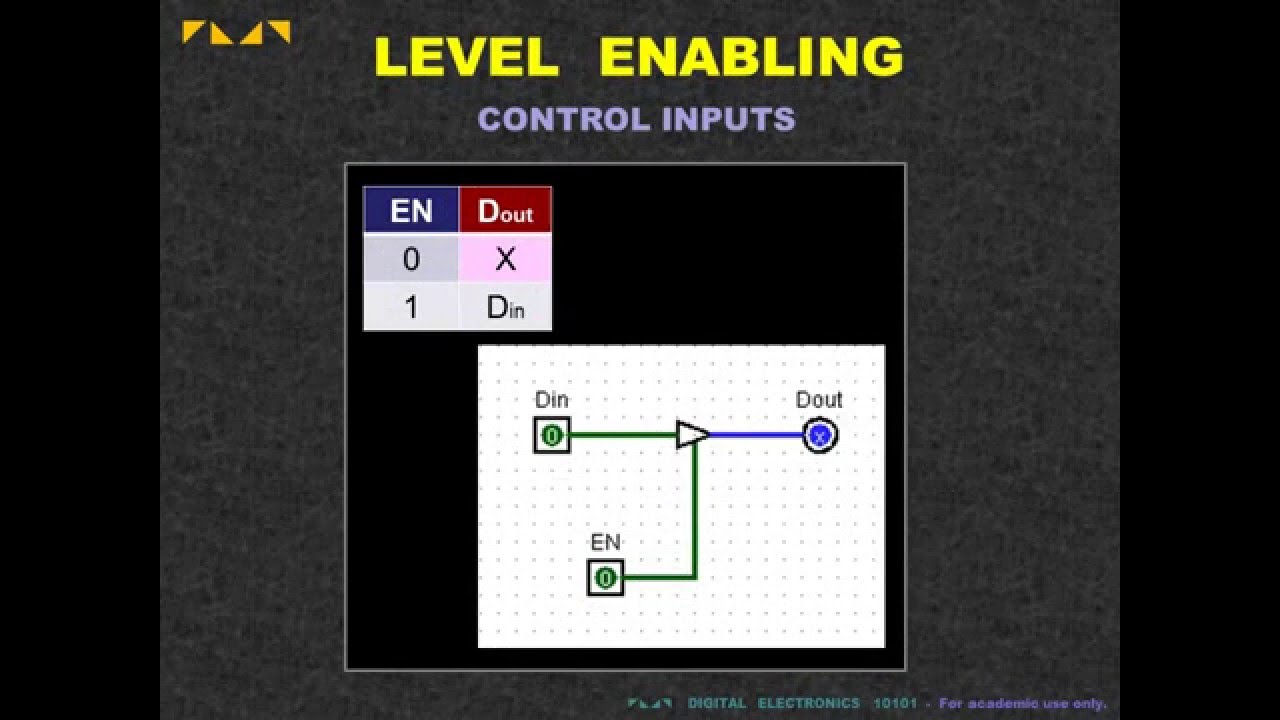 Digital Electronics 10101 -  Level Enabling