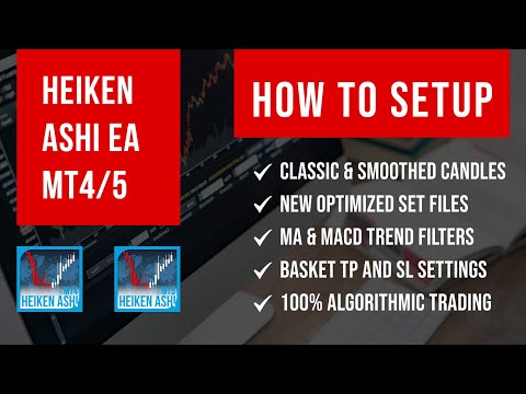 Video Heiken Ashi EA MT4