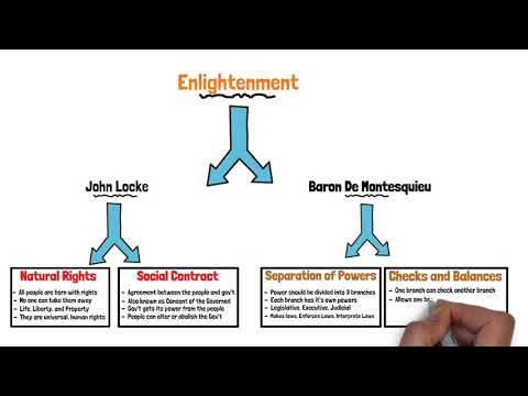 SS.7.C.1.1 - The Influence of the Enlightenment