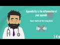 Appendicitis: Symptoms and Treatments
