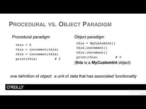 What Is Object Oriented Programming And Why? - Object Oriented Programming Tutorial