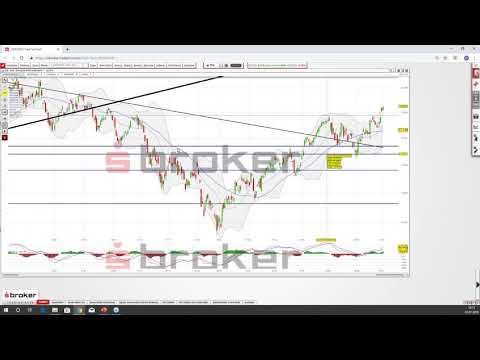 Marktanalyse LIVE! vom 04.07.2019