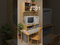 The Evolution Of Computers