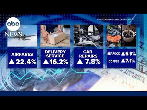 Start Here Oct. 15 | The Price is Wrong: Why Inflation’s Accelerating