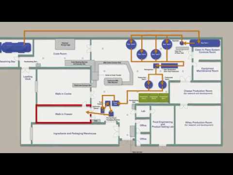 Ice Cream Product Flow at Howling Cow Creamery