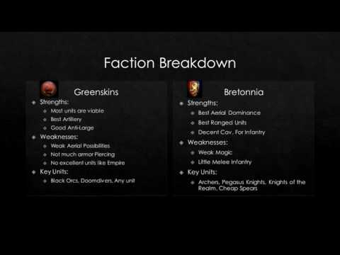 Total War: Warhammer - Faction tierlist and breakdown. With army building tips